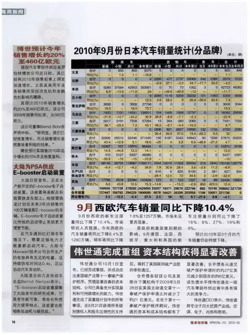 2010年9月份日本汽车销量统计(分品牌)