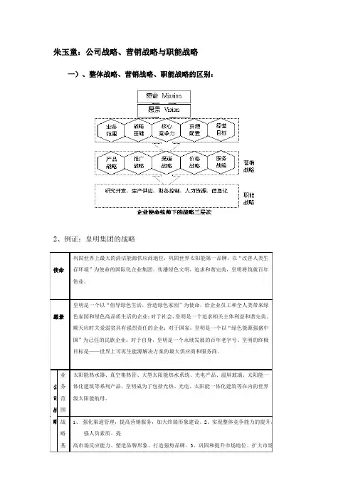 公司战略、营销战略与职能战略