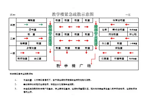 学校紧急疏散示意图