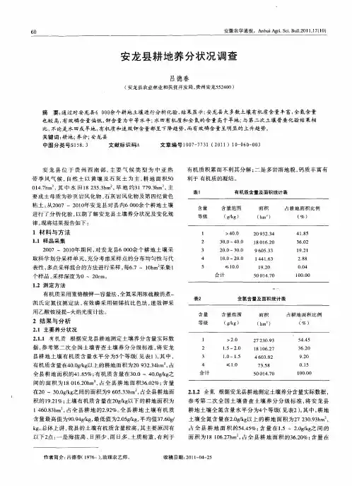 安龙县耕地养分状况调查