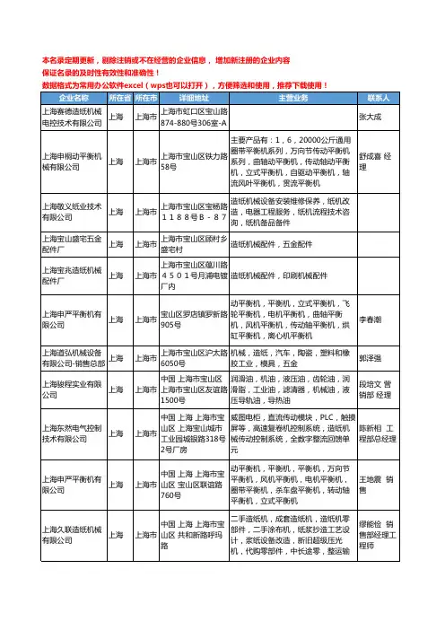2020新版上海市造纸机械工商企业公司名录名单黄页大全229家