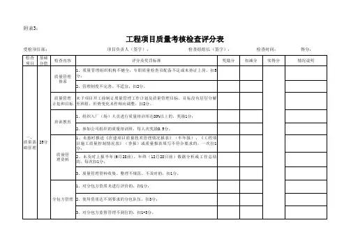 附表三：工程项目质量考核检查评分表