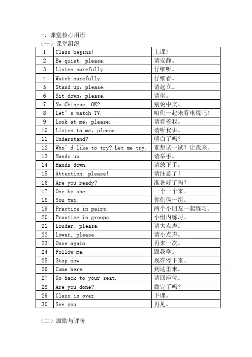 小学教师常用英语课堂组织用语