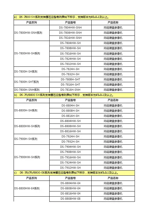 海康硬盘录像机支持萤石云型号列表