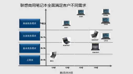 昭阳E系列完整介绍