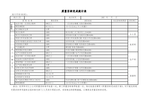质量目标完成统计表(模版)