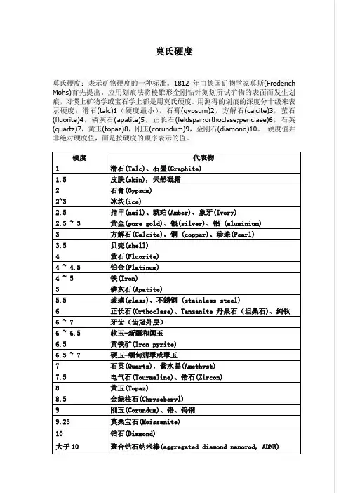 莫氏硬度对照表