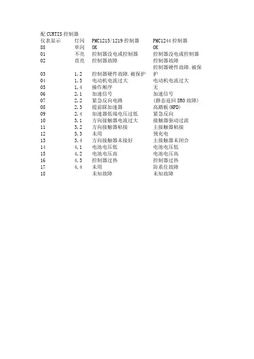 合力_可帝斯_故障码
