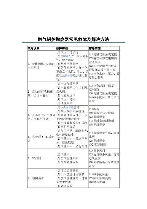 燃气锅炉燃烧器常见故障及解决方法