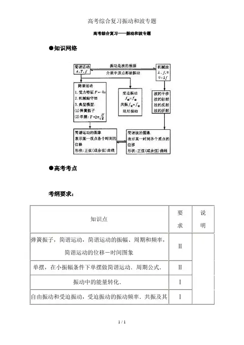 高考综合复习振动和波专题