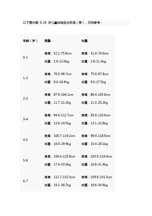 中国0-18岁儿童体格生长标准(表)