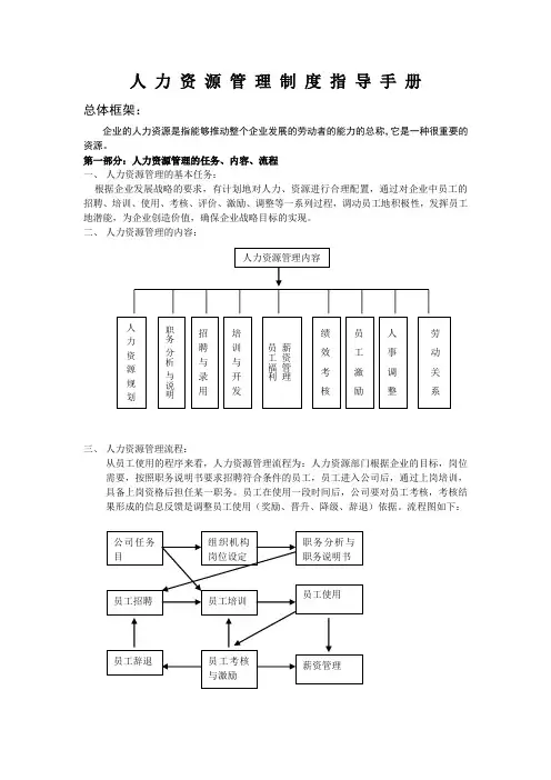某集团公司人力资源管理制度制定指导手册