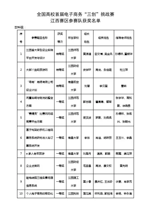 全国高校首届电子商务“三创”挑战赛