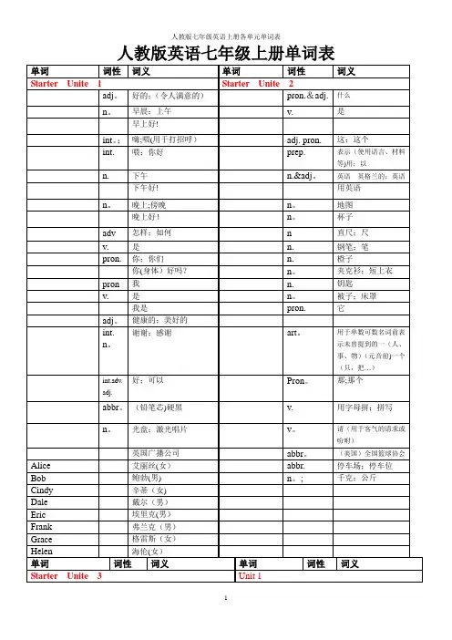人教版英语七年级上册单词测试用表