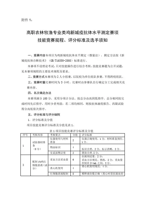 1-鸡新城疫抗体水平测定