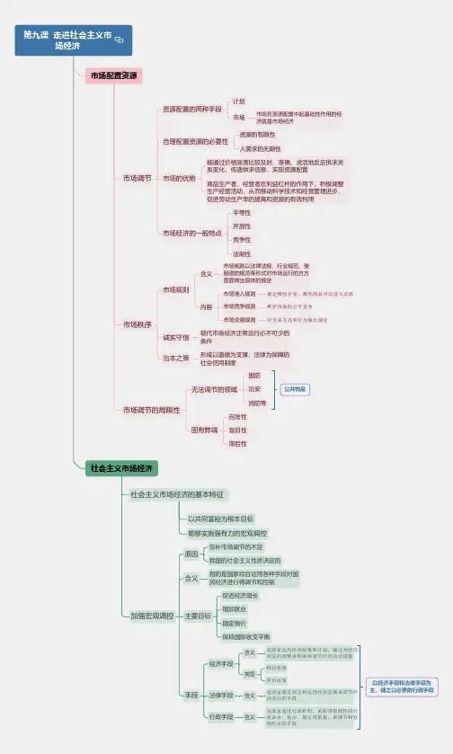 高中政治  必修1  经济生活  第九课  走进社会主义市场经济  思维导图