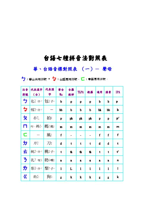 华、台语音标对照表(一)-声母