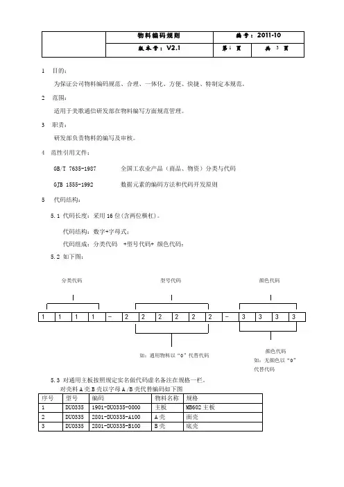 物料编码规则+最全
