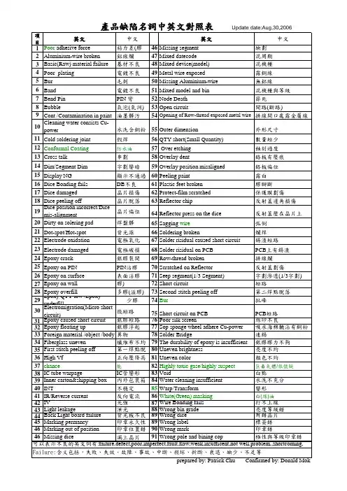产品缺陷名词中英文对照表