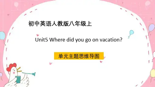 初中英语人教版八年级上单元知识思维导图PPT课件(带内容)