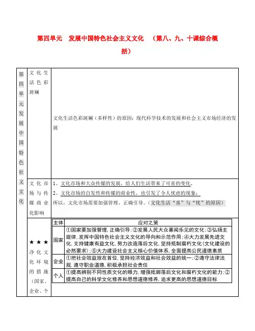 高中政治 第四单元 发展中国特色社会主义文化核心知识点归纳 新人教版必修3