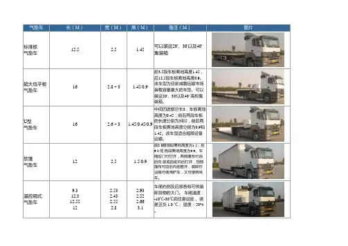 气垫车规格参数