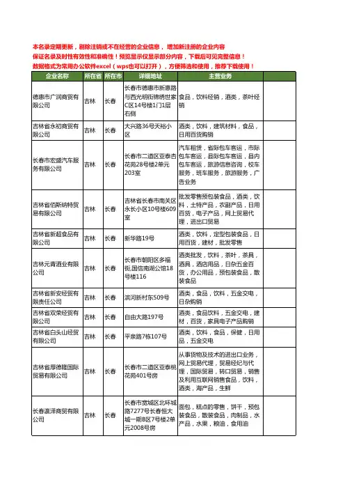 新版吉林省长春酒类饮料工商企业公司商家名录名单联系方式大全40家