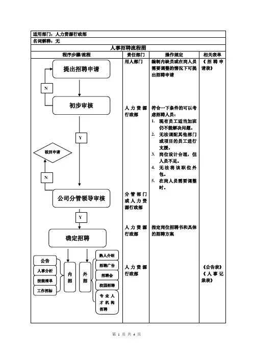 人事招聘流程图[1]
