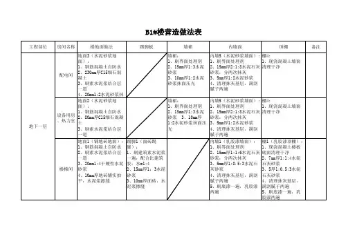 室内营造做法表最终版