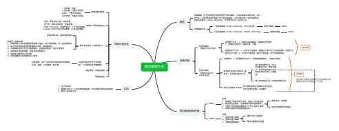 病理生理学 肺功能能不全(思维导图)