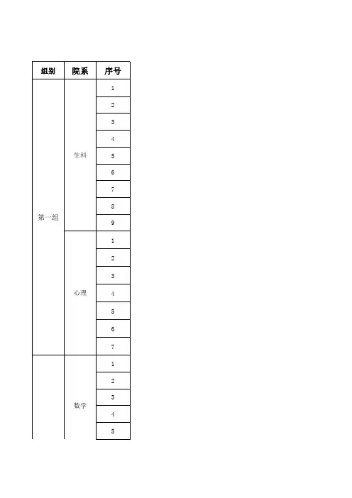10创新实验分组统计表