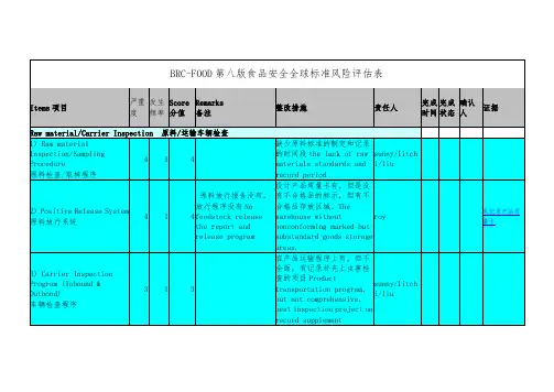 BRC-FOOD第八版食品安全全球标准风险评估表