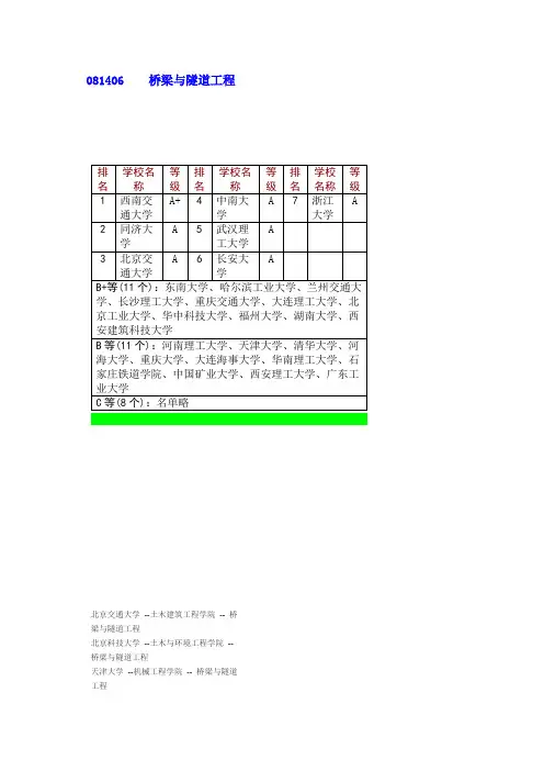 桥梁与隧道工程排名