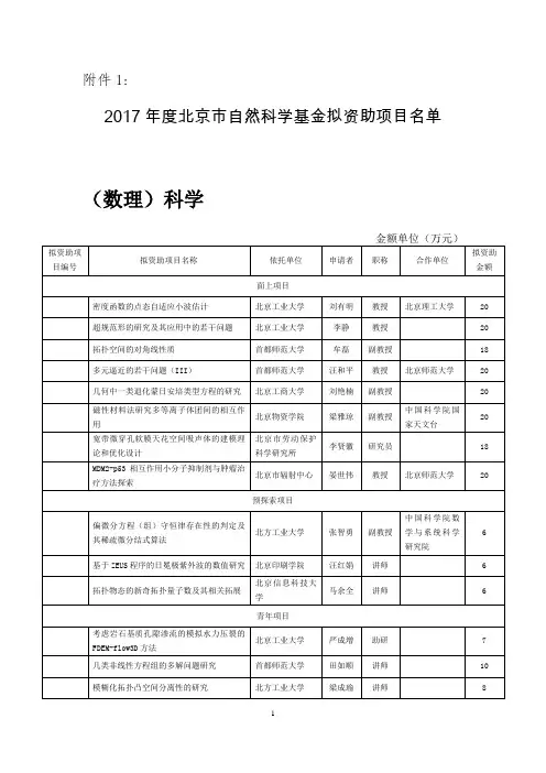 2017年度北京市自然科学基金拟资助项目名单