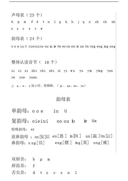 (完整word版)小学一年级汉语拼音字母表(详细).doc