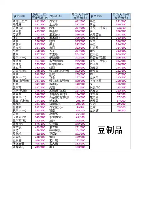 常见食物能量表(分类汇总)