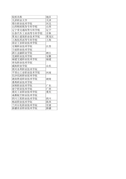 28所示范性高职院校