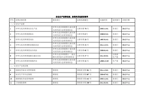 安全生产法律法规、标准和其他要求清单