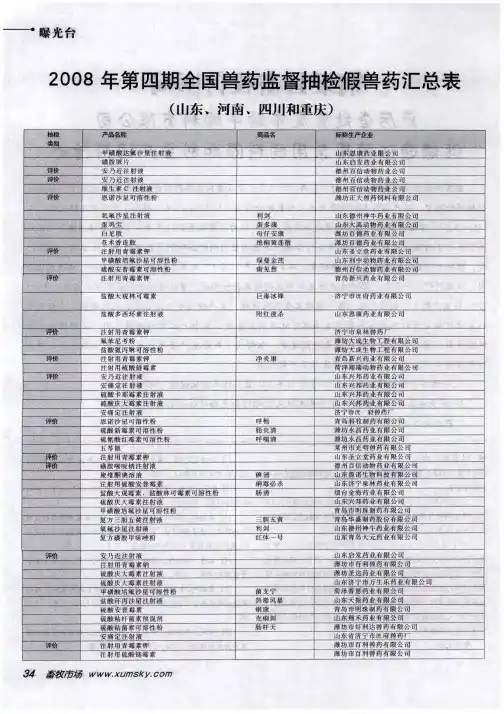 2008年第四期全国兽药监督抽检假兽药汇总表(山东、河南、四川和重庆)
