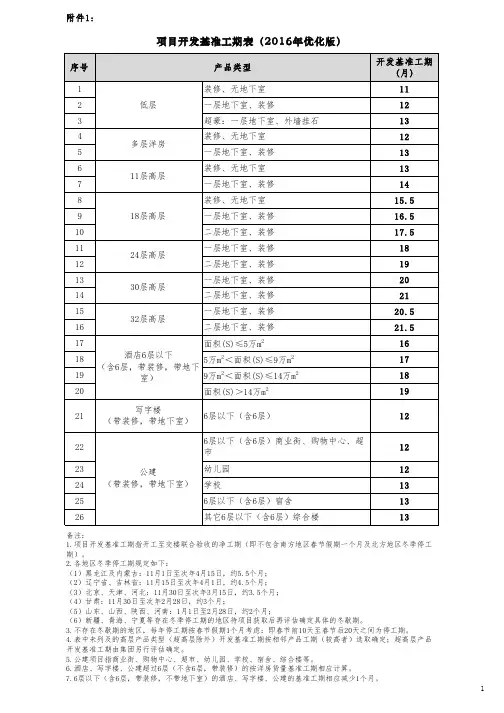 项目开发基准工期表
