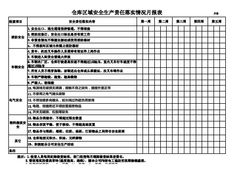 仓库安全检查表