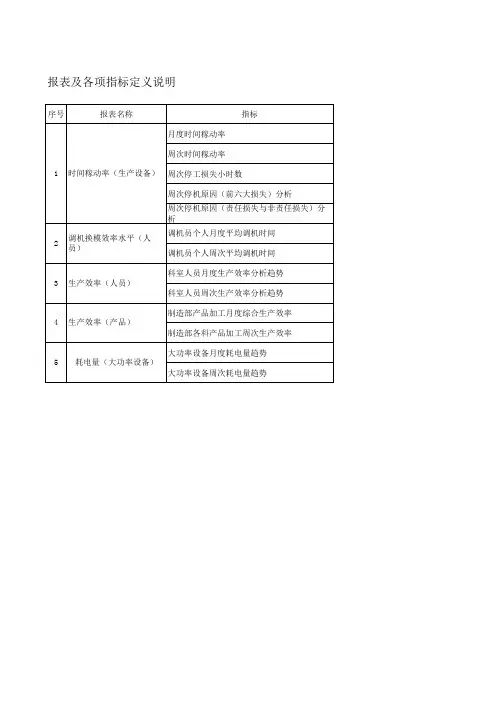 稼动率分析