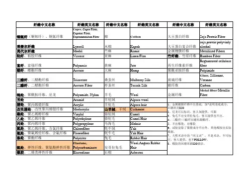 副本纤维成分名称汇总