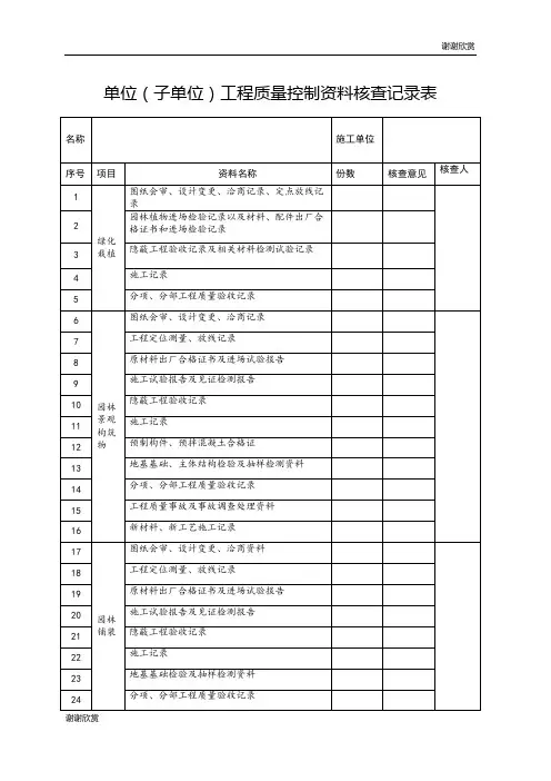 单位(子单位)工程质量控制资料核查记录表 .doc