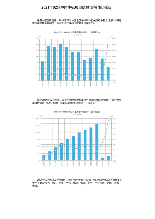 2021年02月中国中标项目信息“金具”情况统计