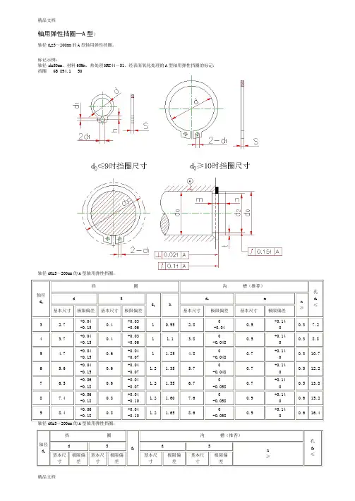 (整理)轴用弹性挡圈A型