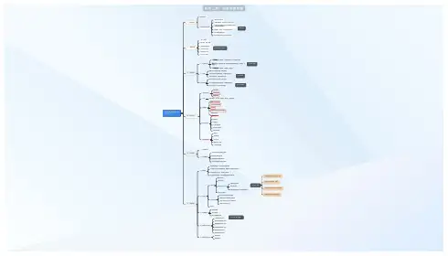 2022年义务教育体育与健康课程标准大纲思维导图