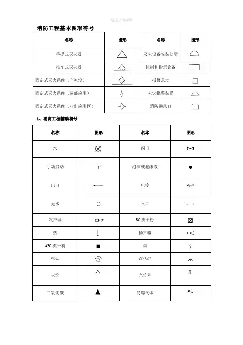 消防设施图形符号及工程图例