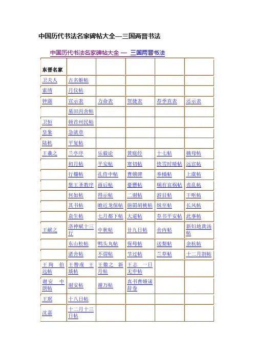 中国历代书法名家碑帖大全—三国两晋书法