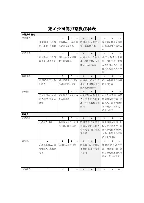 集团公司能力态度注释表